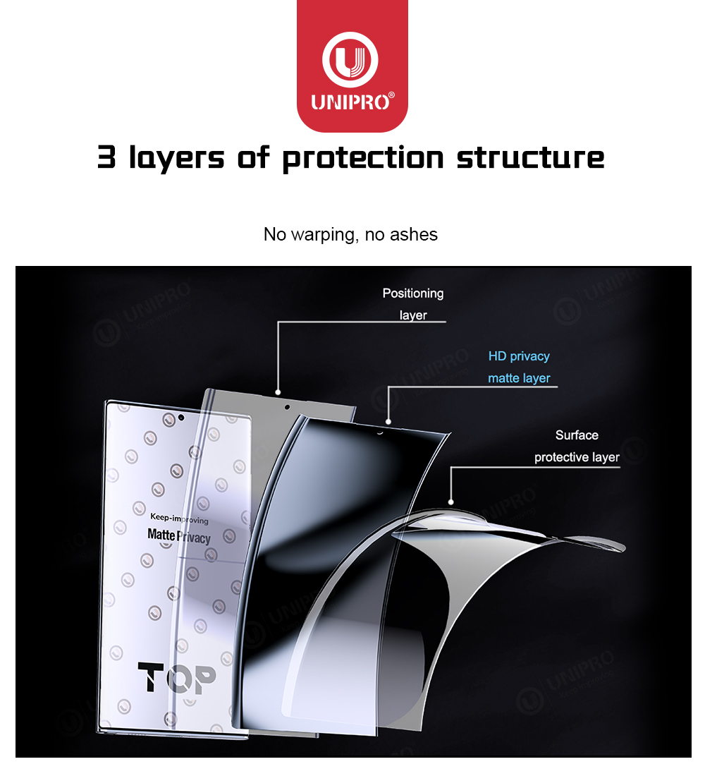 UNIPRO 50Pcs Full Coverage Ant – обзор и цена Flexible Tpu Film
