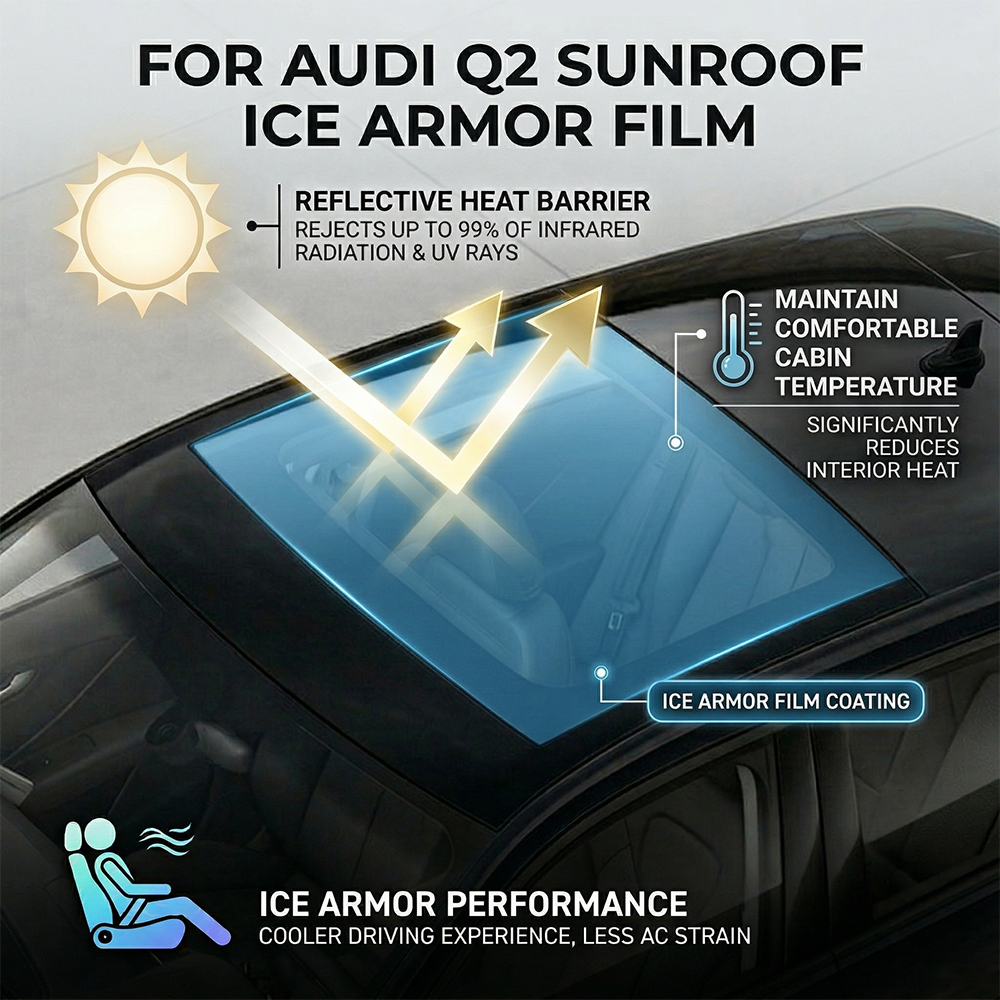 For Audi Q2 16-25 Self-Healing – обзор и цена Anti Blue Light Film