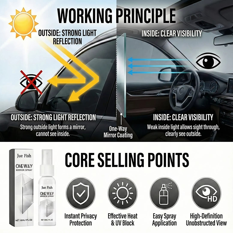2026 New One-way Anti-peeping  – обзор и цена Glass Protector Auto