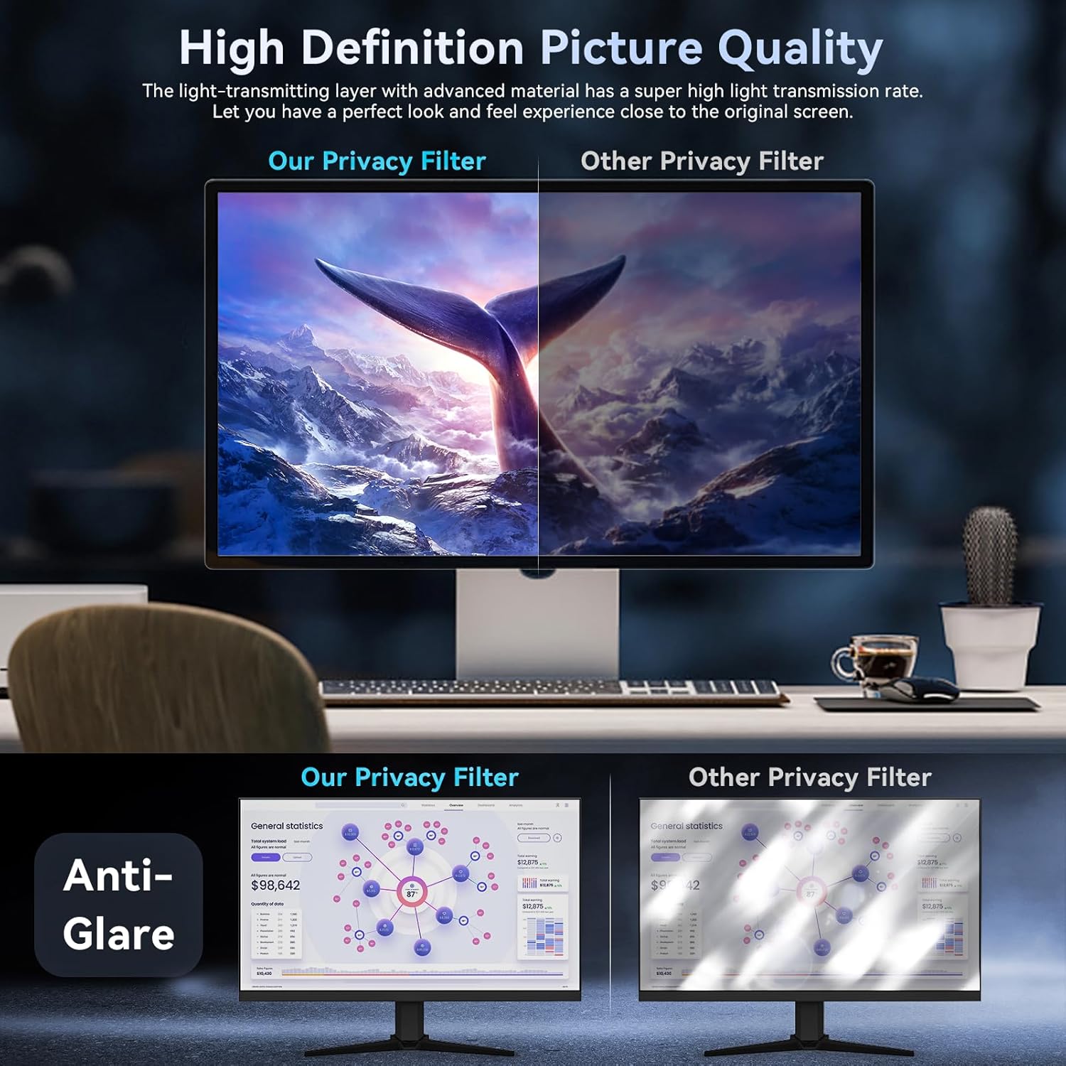 [2 Pack]32 Inch Computer Priva – обзор и цена Privacy Filter 2Pack