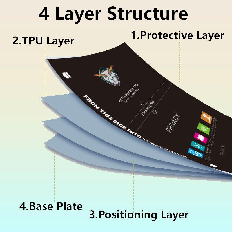 5/50Pcs Matte/Clear Flexible H – обзор и цена Flexible Tpu Film
