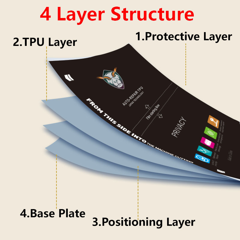 5/25/50/100PCS Privacy Matte P – обзор и цена Flexible Tpu Film
